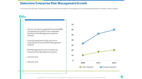 Determine Enterprise Risk Management Growth Ppt Portfolio Graphics Template PDF