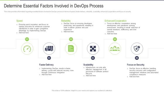 Determine Essential Factors Involved In Devops Process Demonstration PDF Determine Essential Factors Involved In Devops Process Demonstration PDF