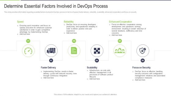 Determine Essential Factors Involved In Devops Process Demonstration PDF