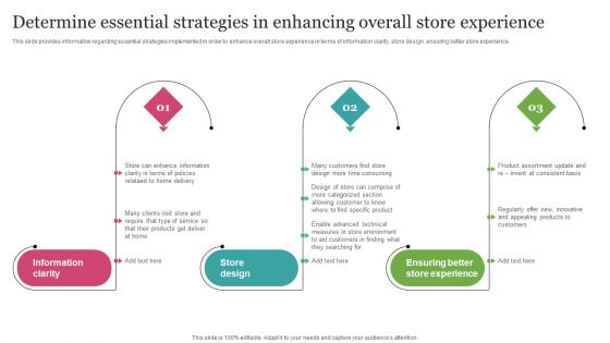 Determine Essential Strategies In Enhancing Overall Store Experience Introduction PDF