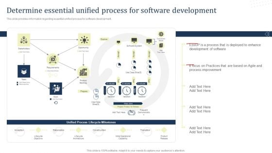 Determine Essential Unified Process For Software Development Pictures PDF