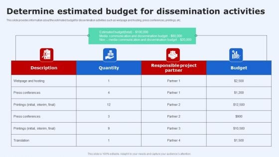Determine Estimated Budget For Dissemination Activities Diagrams PDF Determine Estimated Budget For Dissemination Activities Diagrams PDF