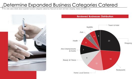 Determine Expanded Business Categories Catered Sample PDF
