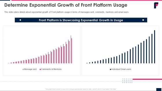 Determine Exponential Growth Of Front Platform Usage Ppt File Slide Portrait PDF