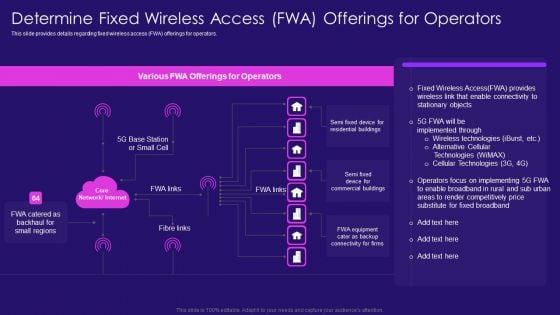 Determine Fixed Wireless Access FWA Offerings For Operators Guidelines PDF