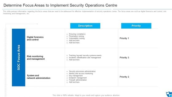Determine Focus Areas To Implement Security Operations Centre Diagrams PDF