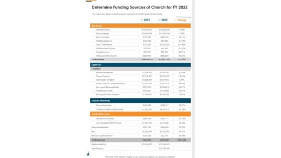 Determine Funding Sources Of Church For FY 2022 One Pager Documents