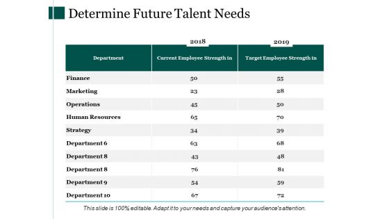 Determine Future Talent Needs Ppt PowerPoint Presentation Ideas Graphic Tips