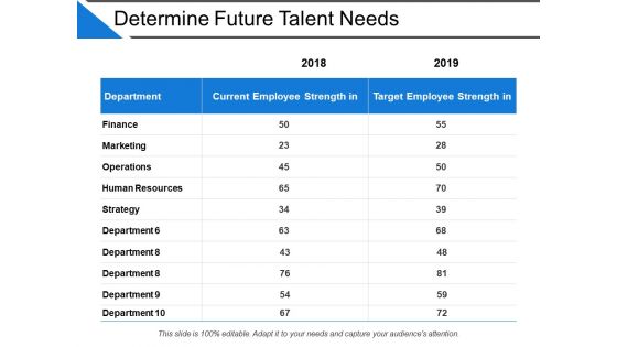 Determine Future Talent Needs Ppt PowerPoint Presentation Inspiration Aids