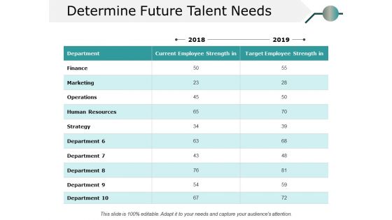 Determine Future Talent Needs Ppt PowerPoint Presentation Inspiration Icon