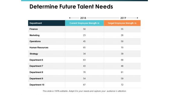 Determine Future Talent Needs Talent Mapping Ppt PowerPoint Presentation Slides Icon