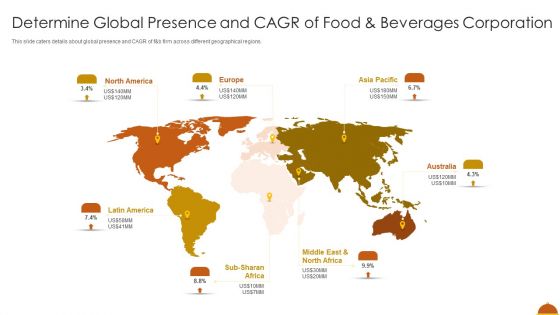 Determine Global Presence And CAGR Of Food And Beverages Corporation Elements PDF