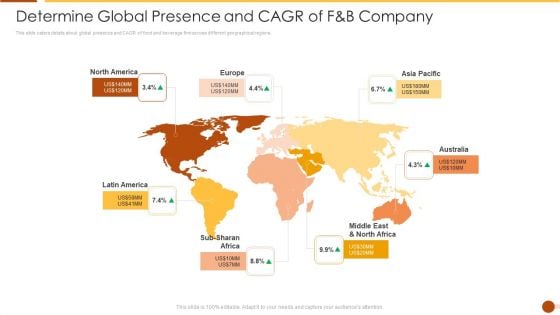 Determine Global Presence And Cagr Of F And B Company Icons PDF