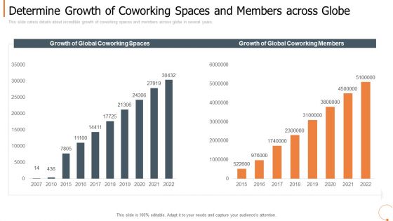 Determine Growth Of Coworking Spaces And Members Across Globe Clipart PDF