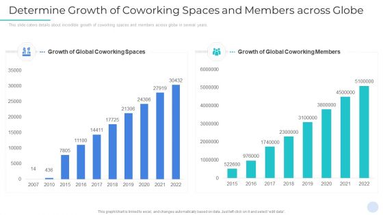 Determine Growth Of Coworking Spaces And Members Across Globe Introduction PDF