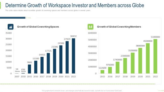 Determine Growth Of Workspace Investor And Members Across Globe Sample PDF