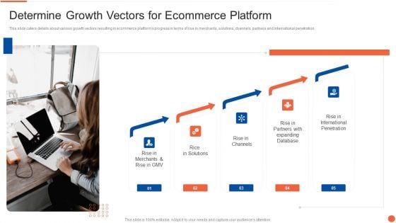 Determine Growth Vectors For Ecommerce Platform Formats PDF