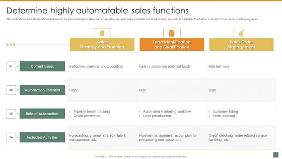 Determine Highly Automatable Sales Functions Summary And Significance Of Sales Automation Introduction PDF