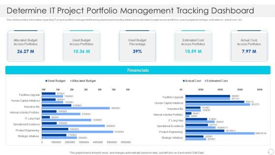 Determine IT Project Portfolio Management Tracking Dashboard Clipart PDF