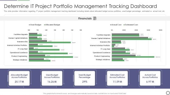 Determine IT Project Portfolio Management Tracking Dashboard Ppt Slides Pictures PDF