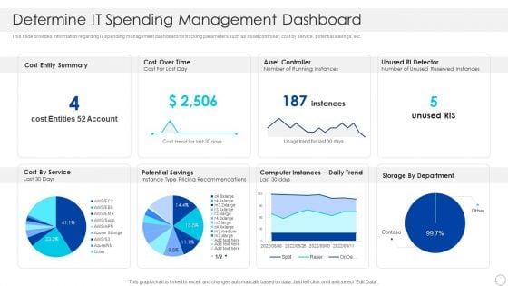 Determine IT Spending Management Dashboard Download PDF