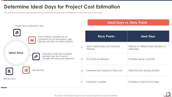 Determine Ideal Days For Project Cost Estimation Developing Fixed Bid Projects Using Agile IT Brochure PDF