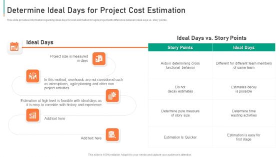 Determine Ideal Days For Project Cost Estimation Inspiration PDF