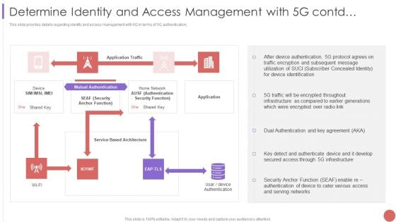 Determine Identity And Access Management With 5G Contd Structure PDF