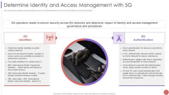 Determine Identity And Access Management With 5G Contd Structure PDF