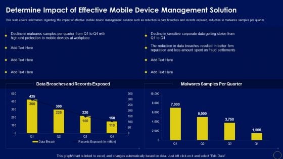 Determine Impact Of Effective Mobile Device Management Solution Business Mobile Device Security Guidelines PDF