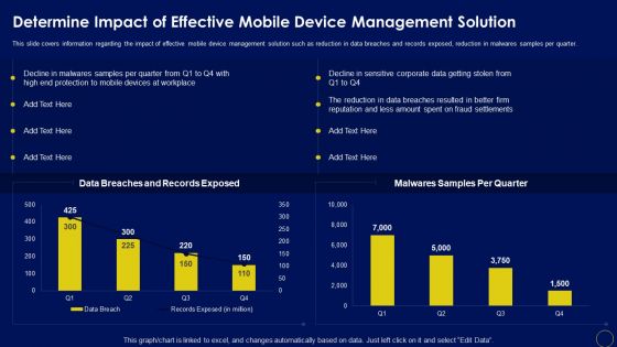 Determine Impact Of Effective Mobile Device Management Solution Business Mobile Device Security Guidelines PDF Determine Impact Of Effective Mobile Device Management Solution Business Mobile Device Security Guidelines PDF
