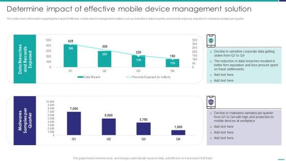 Determine Impact Of Effective Mobile Device Management Solution Mobile Device Security Management Graphics PDF