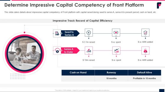 Determine Impressive Capital Competency Of Front Platform Ppt Ideas Themes PDF Determine Impressive Capital Competency Of Front Platform Ppt Ideas Themes PDF