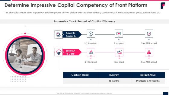 Determine Impressive Capital Competency Of Front Platform Ppt Ideas Themes PDF