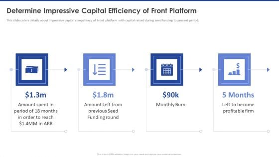 Determine Impressive Capital Efficiency Of Front Platform Portrait PDF