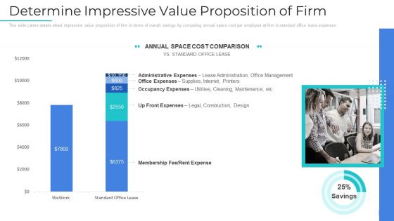 Determine Impressive Value Proposition Of Firm Demonstration PDF