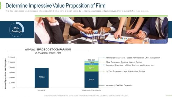 Determine Impressive Value Proposition Of Firm Download PDF