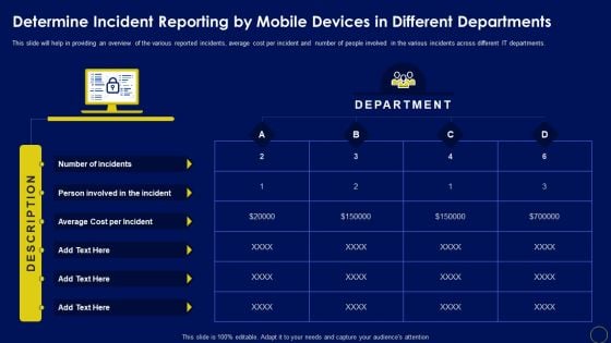 Determine Incident Reporting By Mobile Devices In Business Mobile Device Security Management Designs PDF