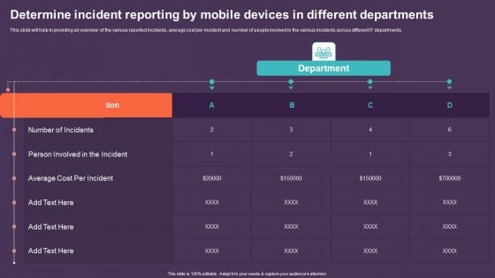 Determine Incident Reporting By Mobile Devices In Different Departments Brochure PDF