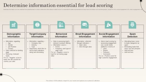 Determine Information Essential For Lead Scoring Improving Distribution Channel Portrait PDF