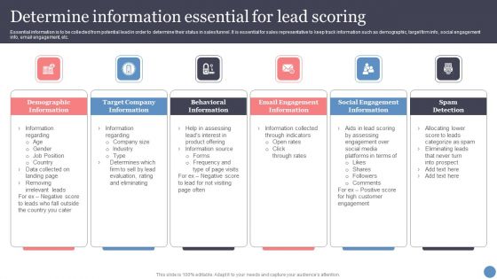 Determine Information Essential For Lead Scoring Summary PDF Determine Information Essential For Lead Scoring Summary PDF