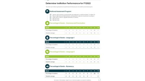 Determine Institution Performance For FY2022 One Pager Documents