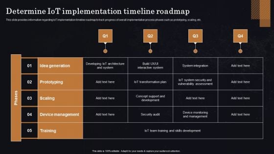 Determine Iot Implementation Timeline Roadmap Ppt Gallery Design Inspiration PDF