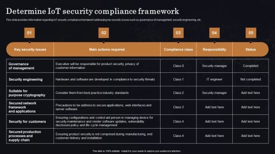 Determine Iot Security Compliance Framework Ppt Professional Vector PDF