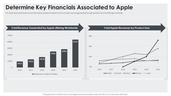 Determine Key Financials Associated To Apple Inspiration PDF