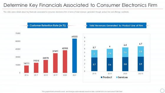 Determine Key Financials Associated To Consumer Electronics Firm Background PDF