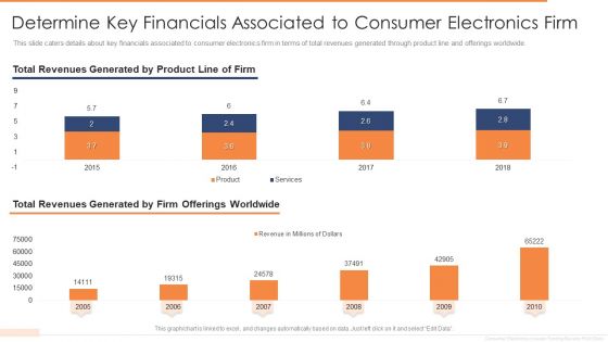 Determine Key Financials Associated To Consumer Electronics Firm Icons PDF