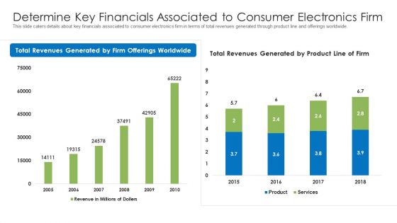 Determine Key Financials Associated To Consumer Electronics Firm Ppt Gallery PDF