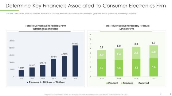 Determine Key Financials Associated To Consumer Electronics Firm Ppt Ideas Design Inspiration PDF