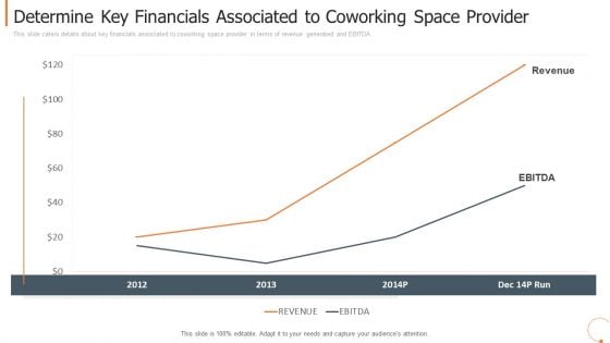 Determine Key Financials Associated To Coworking Space Provider Guidelines PDF